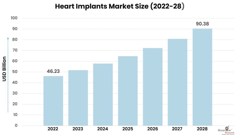 Heart-Implants-Market-Insights